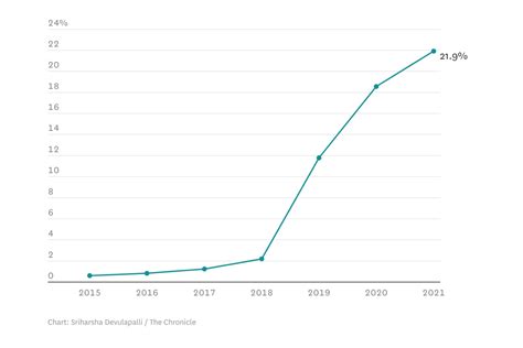 California S Home Insurance Market Is Evolving These Charts Show California S Home Insurance Market Is Evolving These Charts Show
