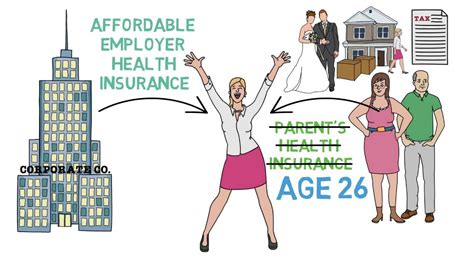 Can I Get Health Insurance Right Now