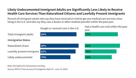 Can Illegal Immigrants Have Health Insurance