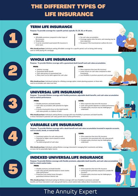 Can You Cash Out Life Insurance Before Death Can You Cash Out Life Insurance Before Death