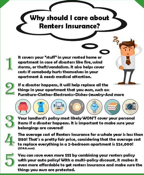 Can You Get Renters Insurance If You Own The House House Poster Can You Get Renters Insurance If You Own The House House Poster