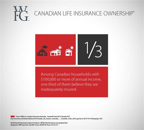 Canadian Life Insurance Ownership Source Limra Com Canadian Life Canadian Life Insurance Ownership Source Limra Com Canadian Life