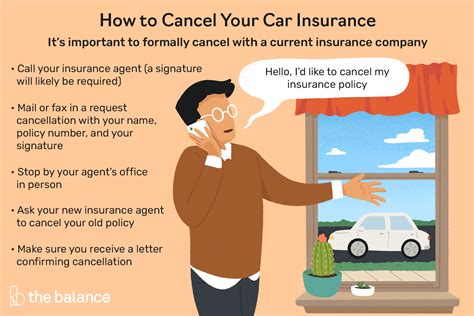 Cancelling Car Insurance