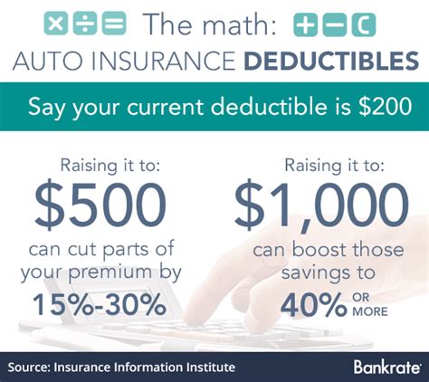 Canonprintermx410 25 Unique What Is A Deductible On Medical Insurance Canonprintermx410 25 Unique What Is A Deductible On Medical Insurance