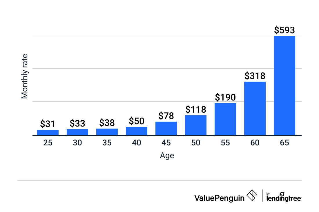 Canonprintermx410 32 Luxury Average Insurance Cost Canonprintermx410 32 Luxury Average Insurance Cost