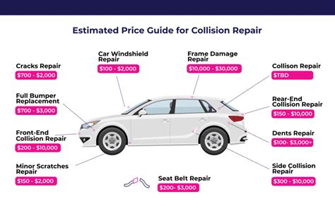 Car Accident Repair Estimates Guide Car Accident Repair Estimates Guide