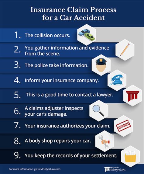 Car Crash Insurance Claim