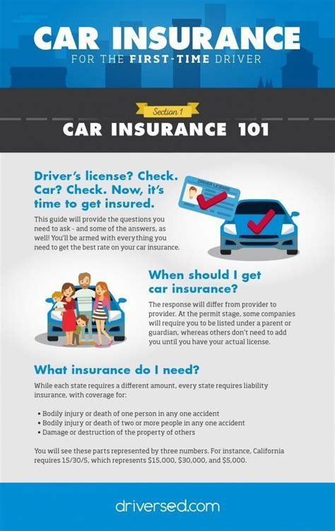 Car Insurance 101 Car Insurance For First Time Drivers Car Insurance 101 Car Insurance For First Time Drivers
