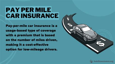 Car Insurance By Mile