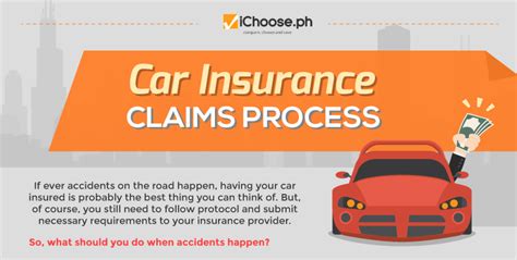 Car Insurance Claims Process Infographic Ichoose Ph Car Insurance Claims Process Infographic Ichoose Ph