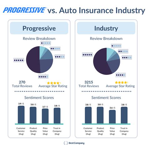 Car Insurance Companies Progressive