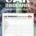 Car Insurance Comparison Chart Sunshine And Rainy Days Car Insurance Comparison Chart Sunshine And Rainy Days