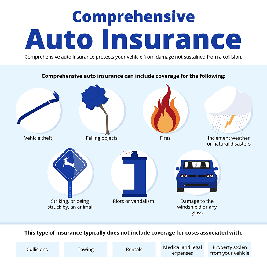 Car Insurance Comprehensive
