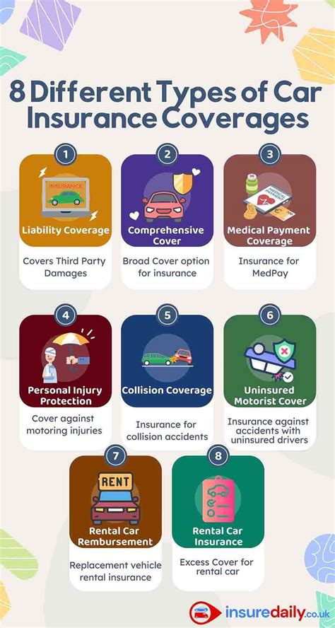 Car Insurance Coverage Auto Coverage Types Amp More Car Insurance Coverage Auto Coverage Types Amp More