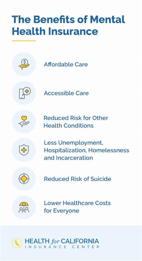Car Insurance Coverage California Insurance Cover Mental Health Car Insurance Coverage California Insurance Cover Mental Health