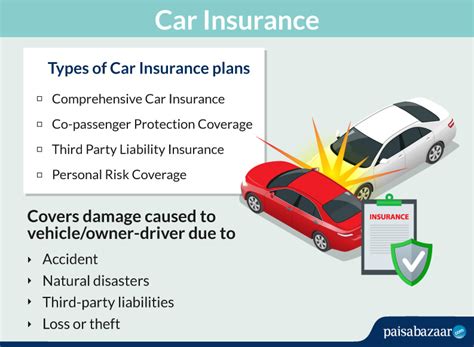 Car Insurance Coverage Claim Renewal Car Insurance Coverage Claim Renewal