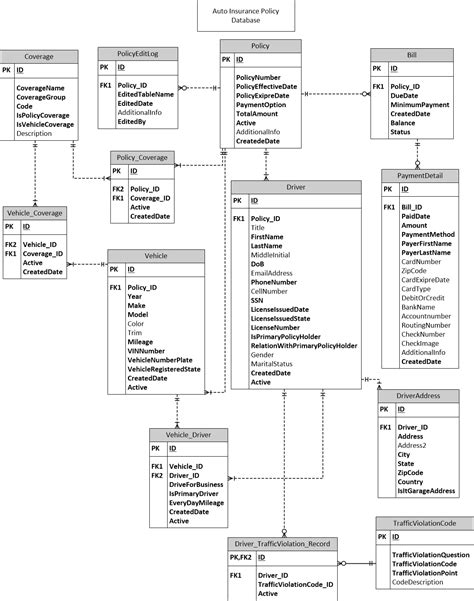 Car Insurance Database Er Diagram Car Insurance Database Er Diagram
