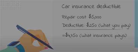 Car Insurance Deductibles Explained Progressive Car Insurance Deductibles Explained Progressive