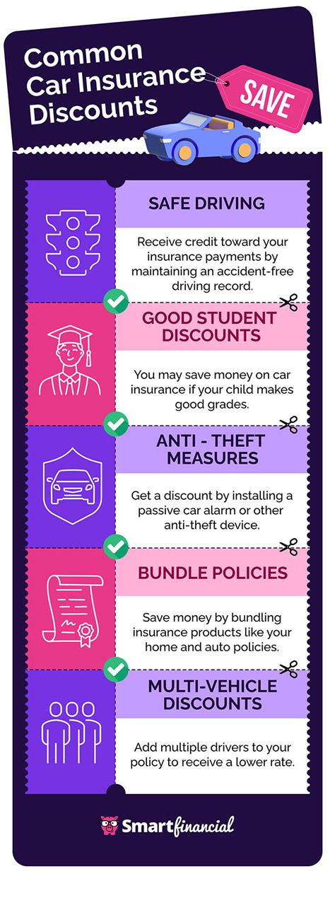 Car Insurance Discounts Save On Your Auto Policy Smartfinancial Car Insurance Discounts Save On Your Auto Policy Smartfinancial