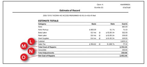 Car Insurance Estimates