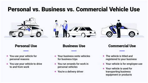Car Insurance For Business Vehicles
