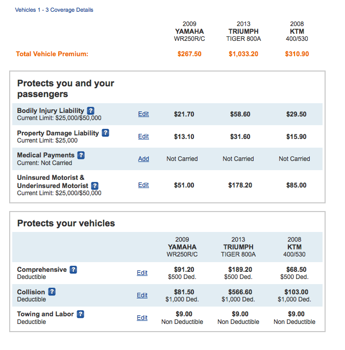 Car Insurance Full Coverage Quotes