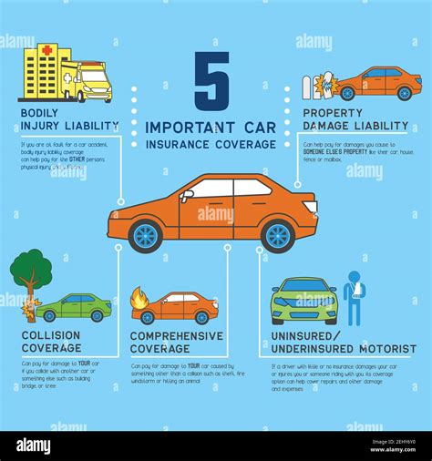 Car Insurance Info Graphic For Business Insurance Vector Illustration Car Insurance Info Graphic For Business Insurance Vector Illustration