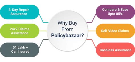 Car Insurance Inquiry