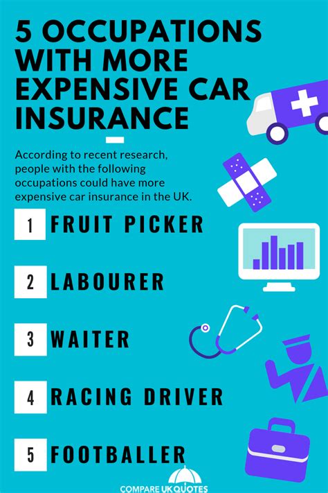 Car Insurance Jobs