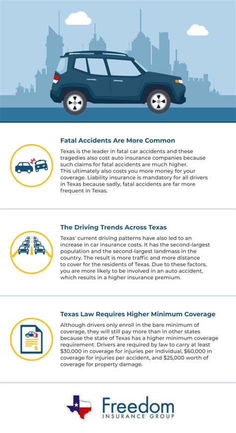 Car Insurance League City Tx Car Insurance League City Tx