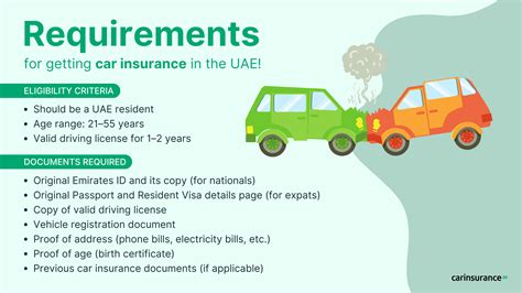 Car Insurance Qualifications