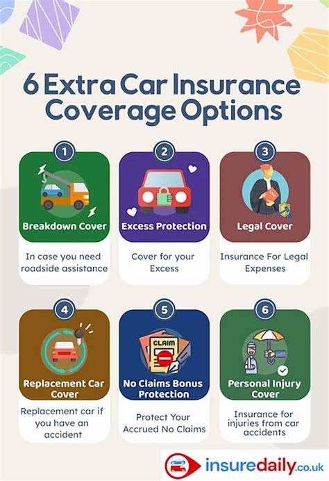 Car Insurance Quote Auto Insurance Programs And Costs Car Insurance Quote Auto Insurance Programs And Costs