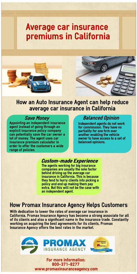 Car Insurance Quotes California Shortquotes Cc Car Insurance Quotes California Shortquotes Cc