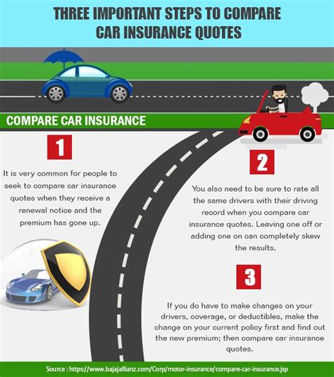 Car Insurance Renewal Compare Trace Has Rowe Car Insurance Renewal Compare Trace Has Rowe