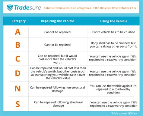 Car Insurance What To Do If My Vehicle Is Written Off Car Insurance What To Do If My Vehicle Is Written Off