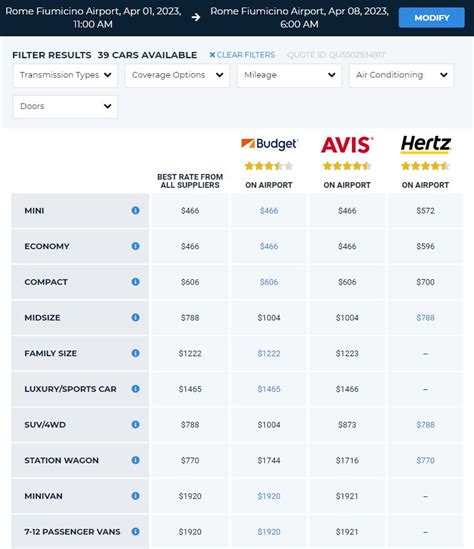Car Rental Comparison Rental Car Rates Auto Europe Car Rental Comparison Rental Car Rates Auto Europe