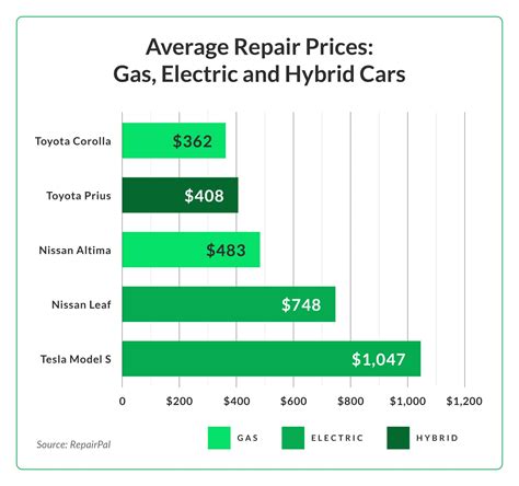 Car Repair Insurance Average Cost 2025 May Car Repair Insurance Average Cost 2025 May