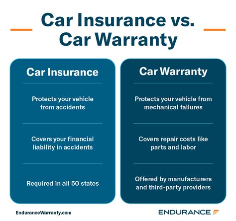 Car Warranty Insurance