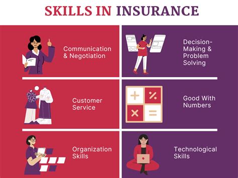 Career In Insurance