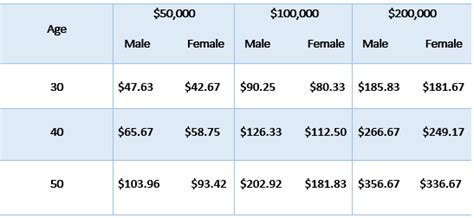 Cash Value A Benefit Of Whole Life Insurance Gerber Life Insurance Cash Value A Benefit Of Whole Life Insurance Gerber Life Insurance
