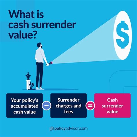 Cash Value And Cash Surrender Value Explained Life Insurance Cash Value And Cash Surrender Value Explained Life Insurance