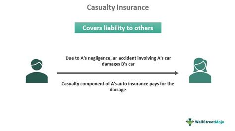 Casualty Insurance Casualty Insurance
