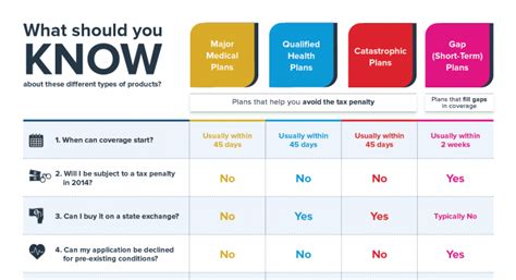 Catastrophic Health Insurance Over 60