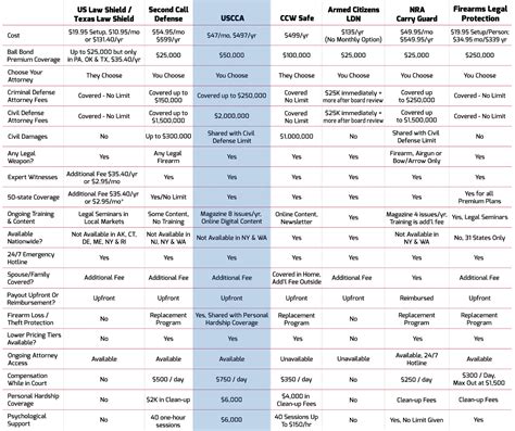 Ccw Insurance Comparison Chart Life Insurance Quotes Ccw Insurance Comparison Chart Life Insurance Quotes