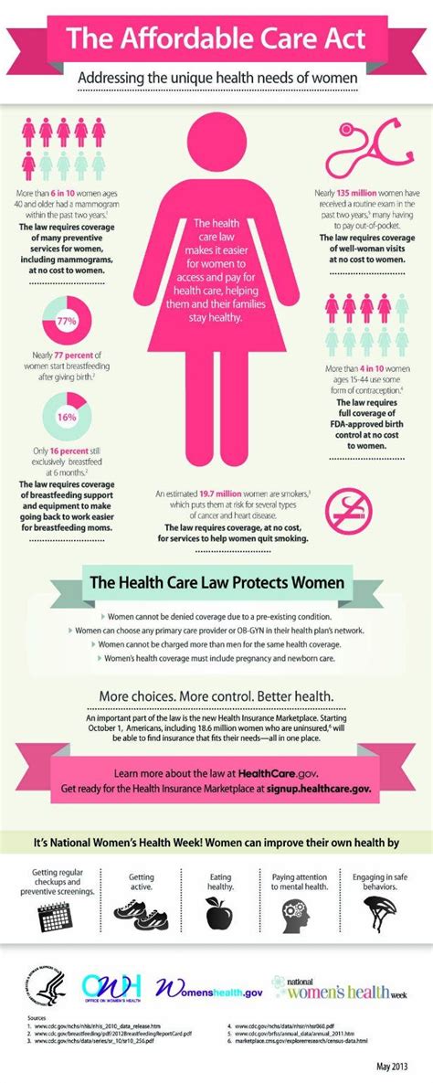 Celebrating Women S Health Week With Important Information Celebrating Women S Health Week With Important Information