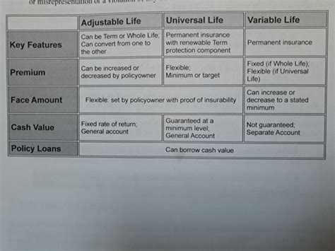 Ch 2 Classes Of Life Insurance Policies Flashcards Quizlet Ch 2 Classes Of Life Insurance Policies Flashcards Quizlet