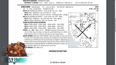Chart Supplement User Guide Chart Supplement User Guide