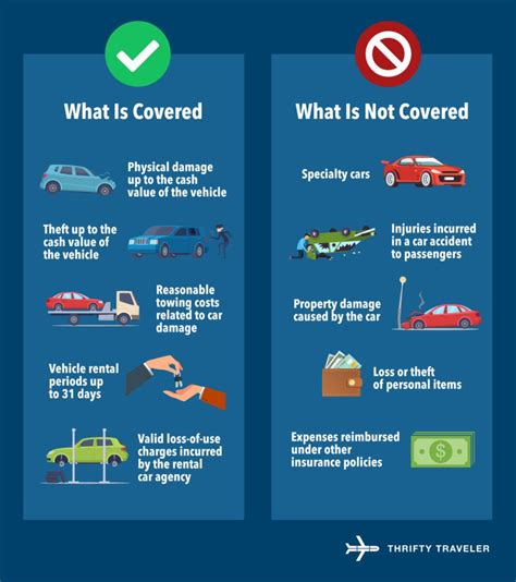 Chase Sapphire Rental Car Insurance