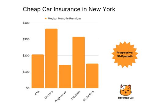 Cheap Auto Insurance In New York 2025 Earn Savings With These 10 Cheap Auto Insurance In New York 2025 Earn Savings With These 10