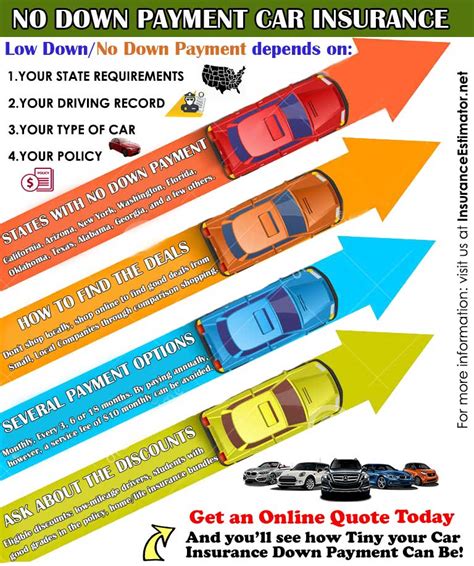 Cheap Car Insurance Down Payment